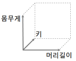 ../_images/3d_data_graph.png