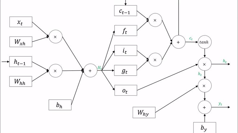 ../../../_images/back_propagation.gif