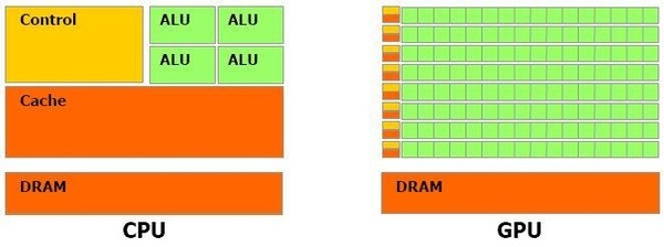 ../../_images/cpu_vs_gpu.jpg