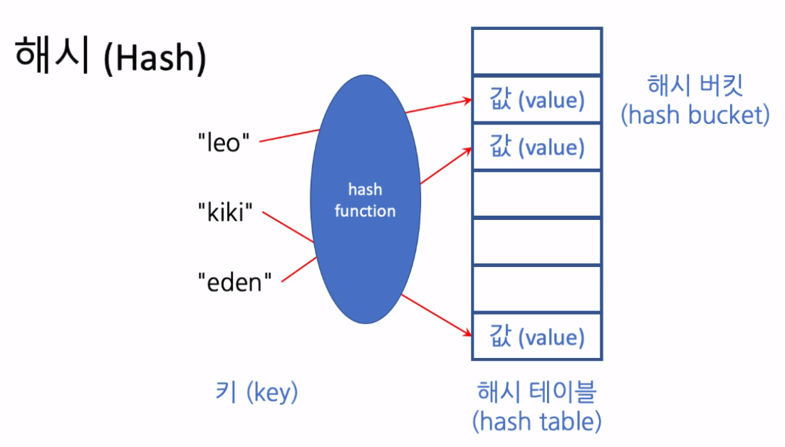 Hash Organize Everything I Know Documentation Hash organize everything i know documentation