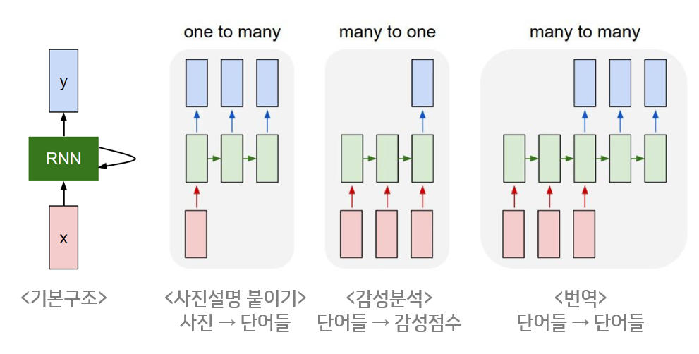 ../../../_images/rnn_structure.png