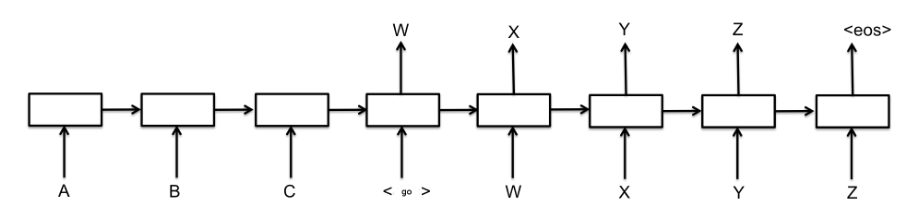 ../../../_images/seq2seq.png